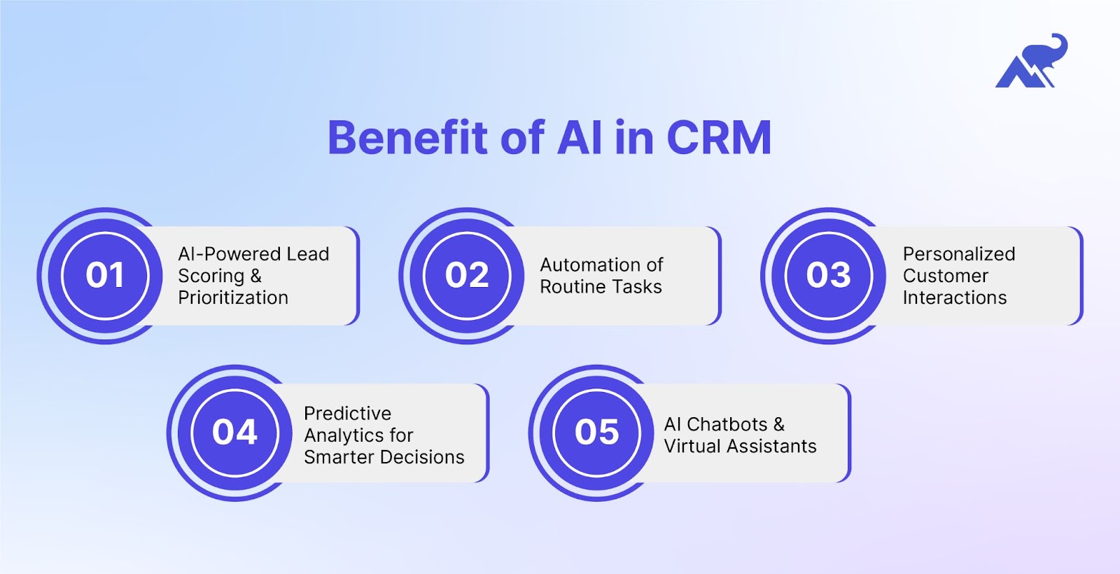 Benefits of AI in CRM