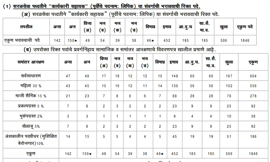 BMC Executive Assistant Recruitment 2024 ✅ महाराष्ट्र महानगरपालिका में 1,846 पदों पर निकली भर्ती