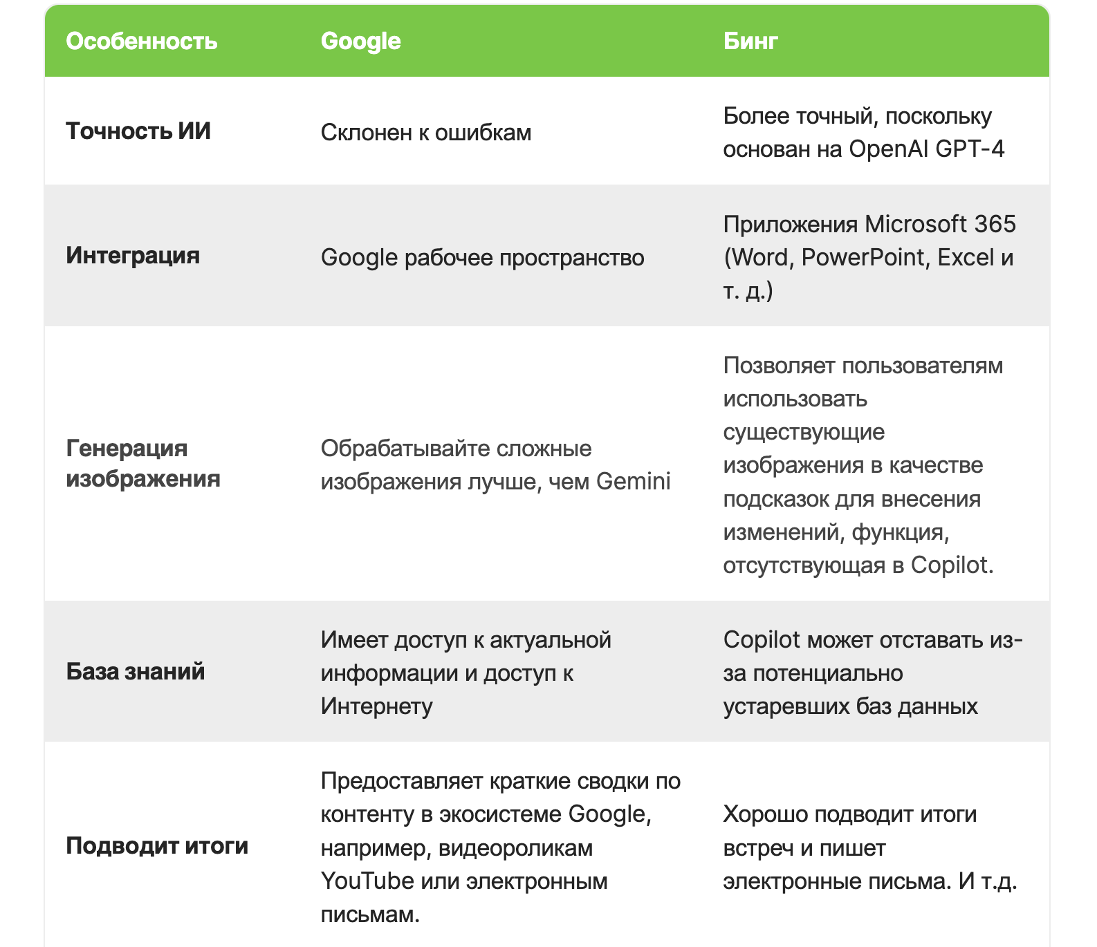 Google vs Microsoft Bing 