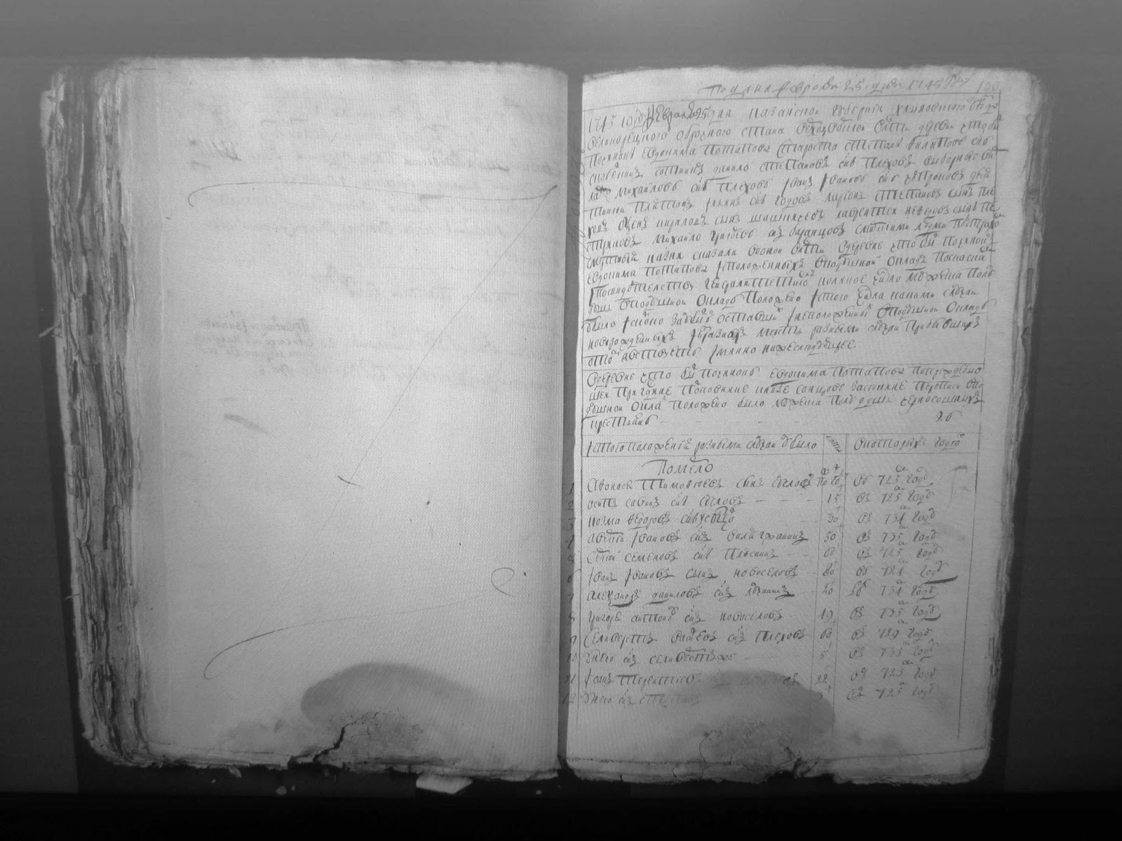 1747 год. деревня что был починок Евдокима Потапова. Казанская губерния, Вятская провинция, Хлыновский уезд, Великорецкий оброчный стан, Верходворская волость черносошные. 2‑я ревизия, РГАДА 350-2-3855, 1745—1747 г., л.160—164 Плюснины