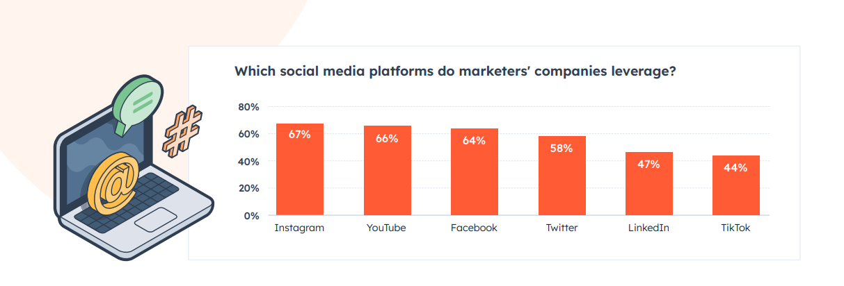 Social Media Platforms