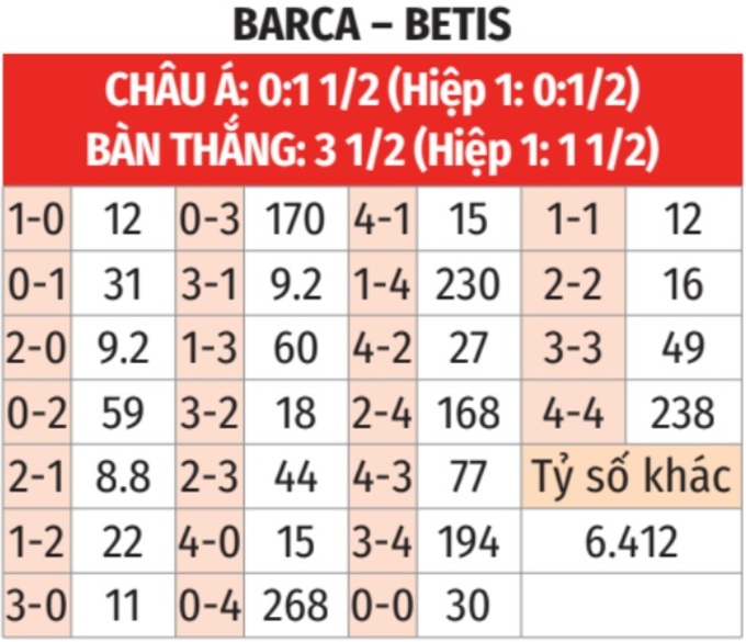 Soi kèo nhà cái trận Barca vs Betis từ 9BET