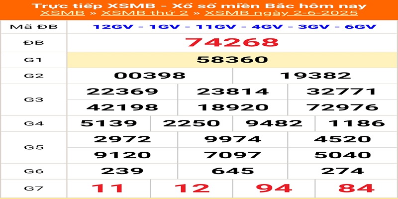 Kết quả xổ số hôm qua  02/06/2025