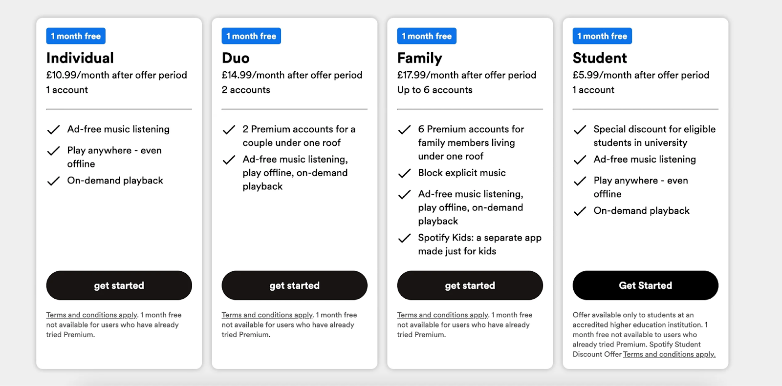 กลยุทธ์ Spotify
