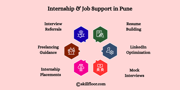 Internship & Job Support in Pune