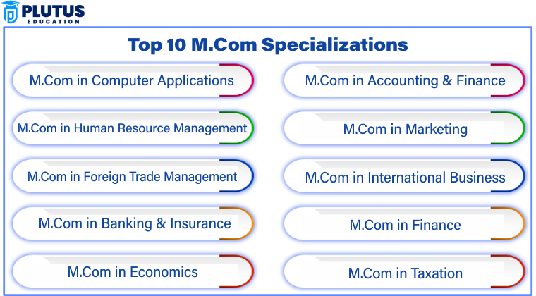 m com subjects