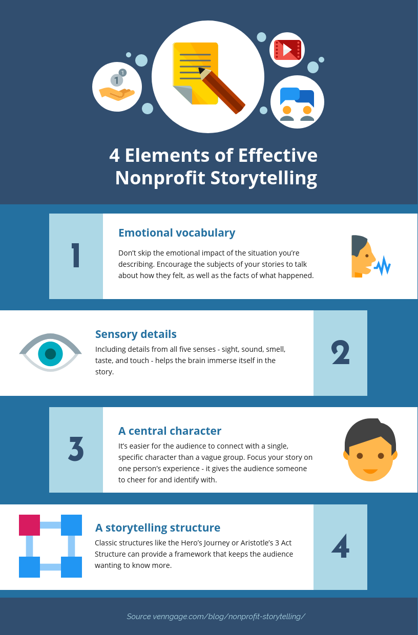 9 Powerful Examples of Nonprofit Storytelling - Venngage