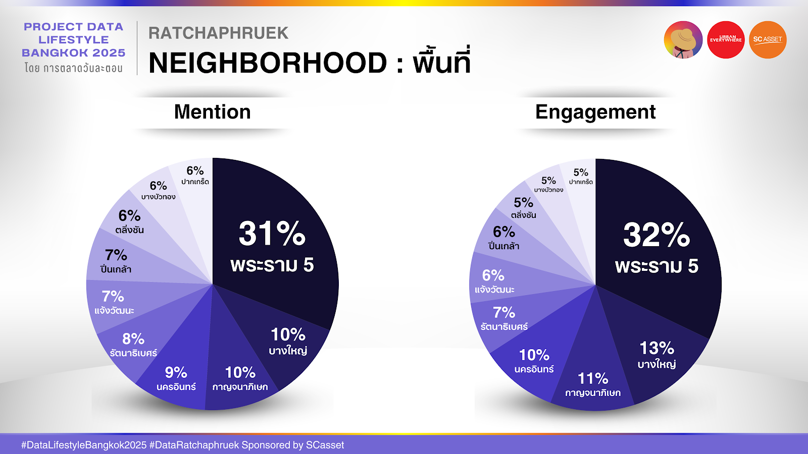 Data ราชพฤกษ์