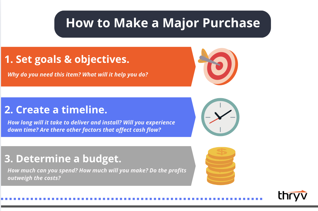 how to make a major purchase for small businesses