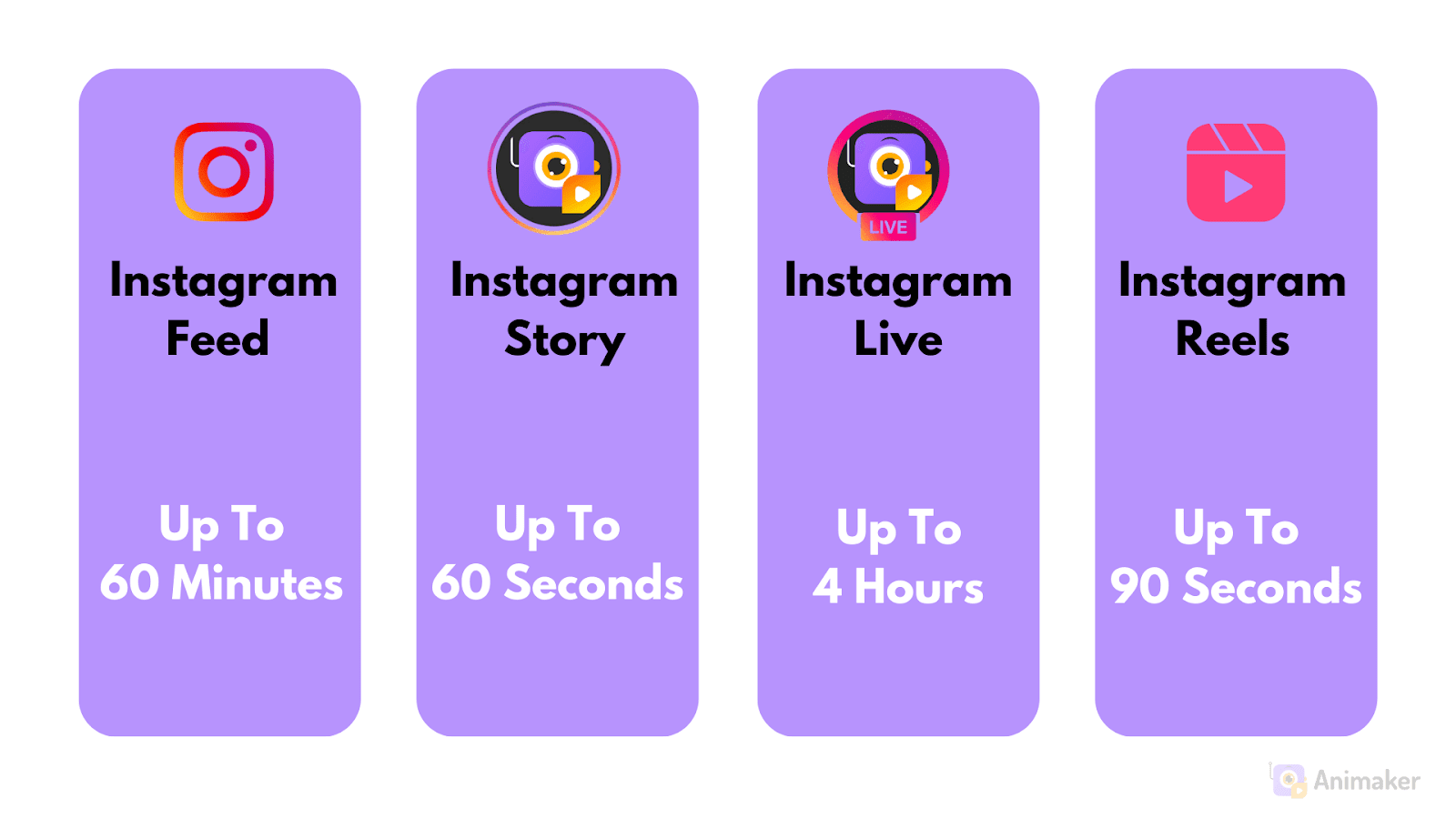 The Length of Instagram Reels