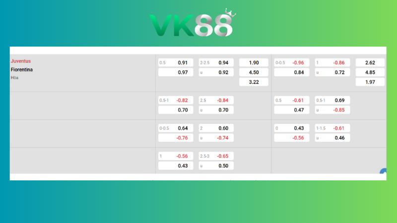 Bảng kèo Juventus vs Fiorentina