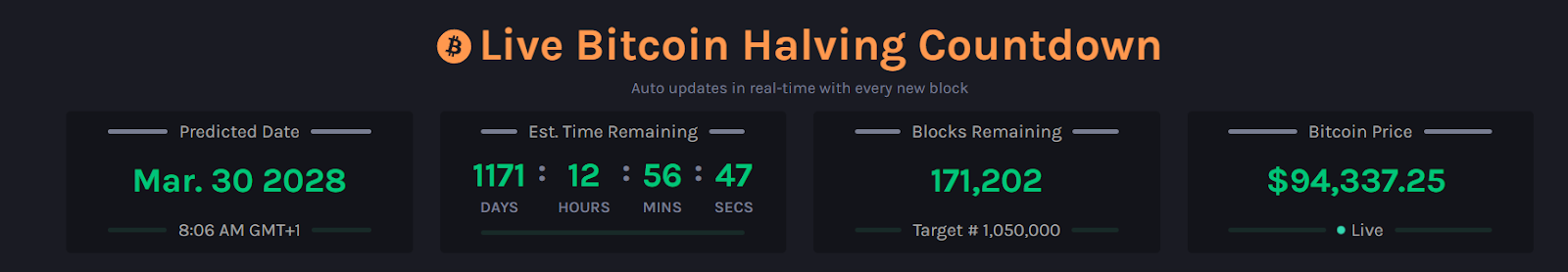 Bitcoin Halving 