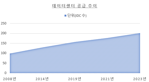 그림입니다. 원본 그림의 이름: CLP00000728693a.bmp 원본 그림의 크기: 가로 485pixel, 세로 268pixel