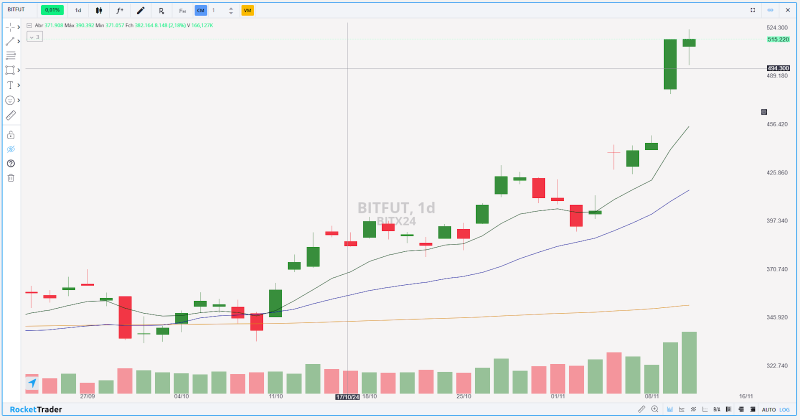 BITFUT