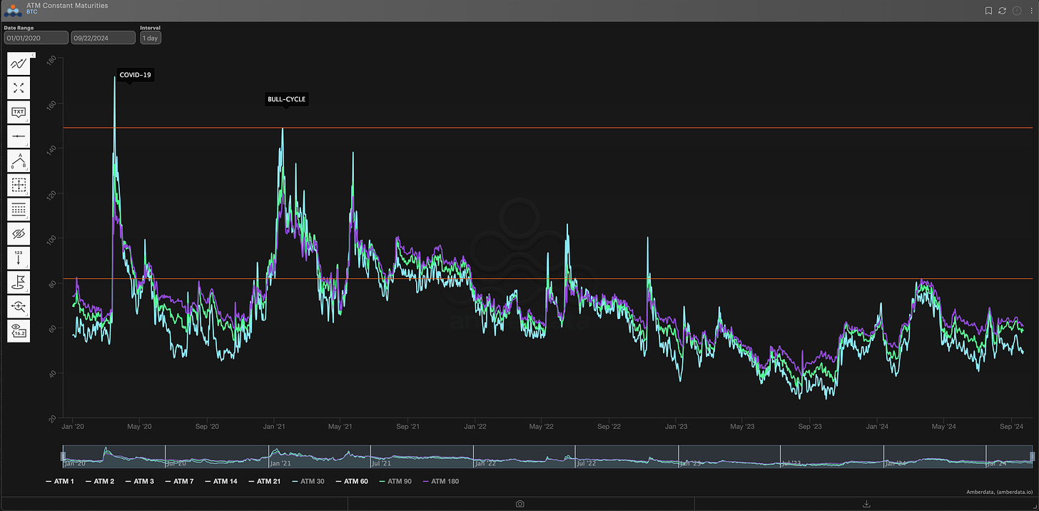 AD Derivatives ATM constant maturities BTC bitcoin