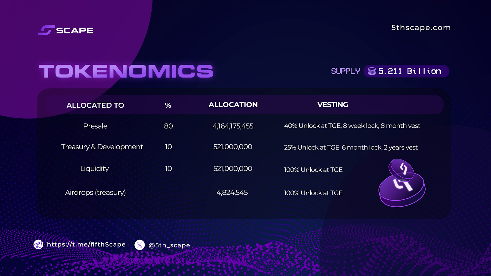 Aave Price Prediction – 5thScape Paves the Way for a $200 Breakthrough