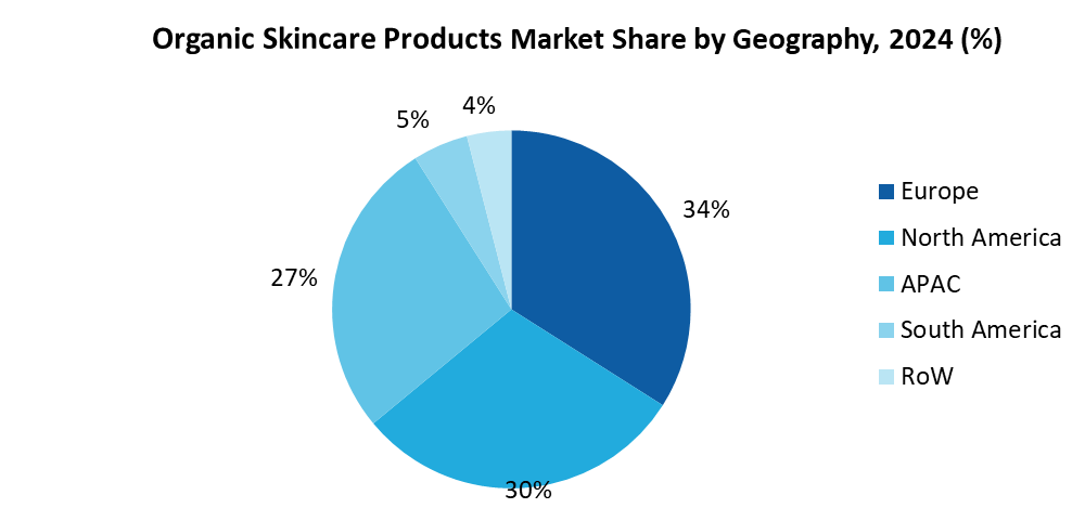 Organic Skincare Products Market