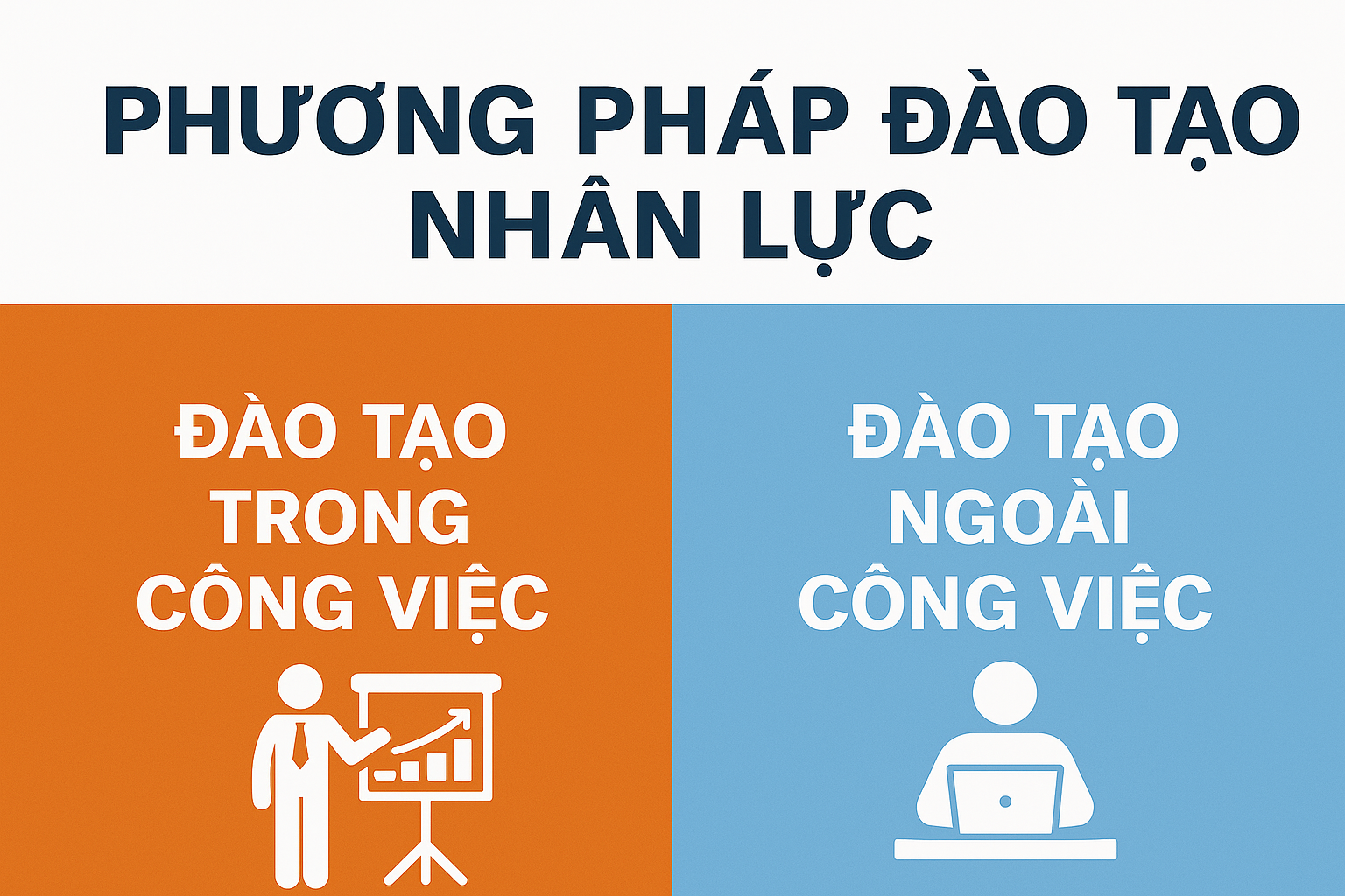 Hai phương pháp đào tạo nhân lực