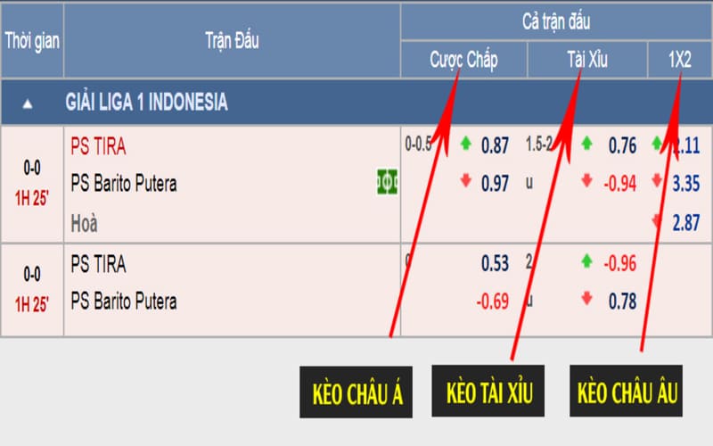 Giải thích: Cược bóng đá 1x2 là gì? Mẹo cược kèo 1x2 thắng lớn-2