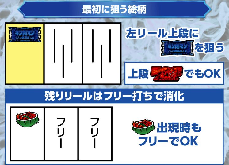 「L キン肉マン〜7人の悪魔超人編〜」通常の打ち方