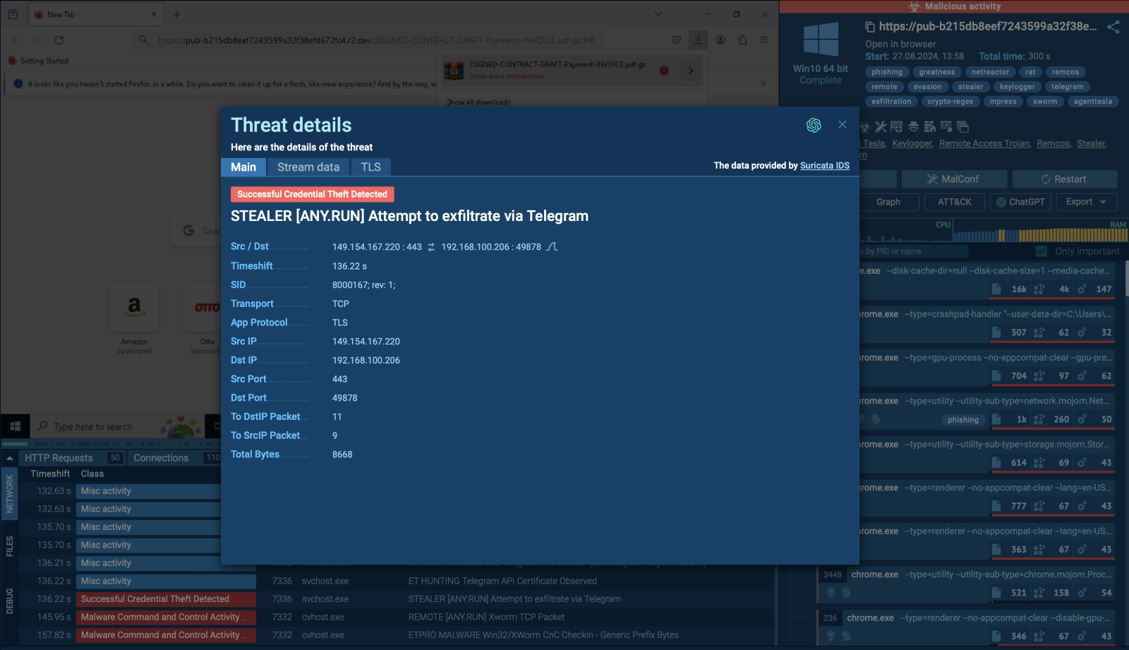 How Modern Malware Exploits Discord and Telegram