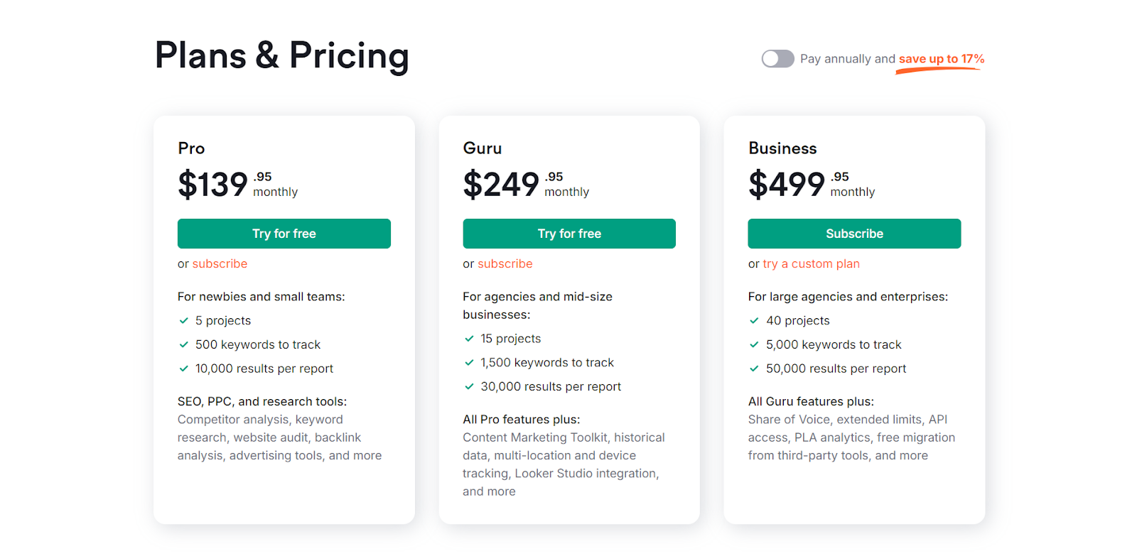 SEMrush Pricing