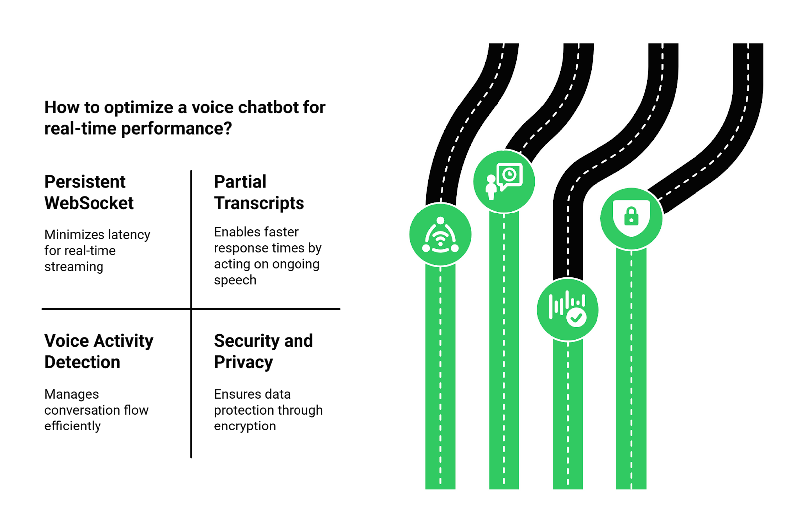 Chatbot Optimization for Performance