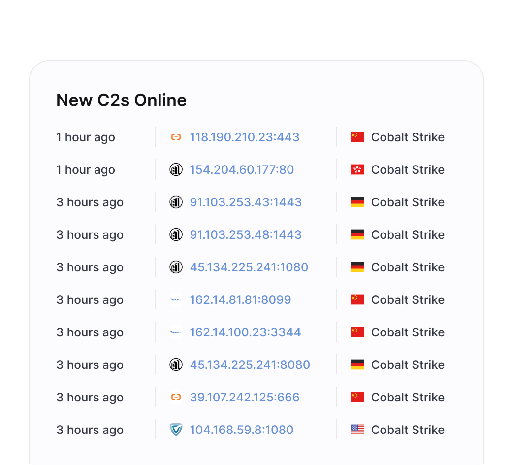 Hunt.io Threat Hunting Platform