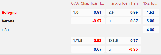 Dự Đoán Tỷ Lệ Bóng Đá, Soi Kèo Bologna Đấu Vs Hellas Verona