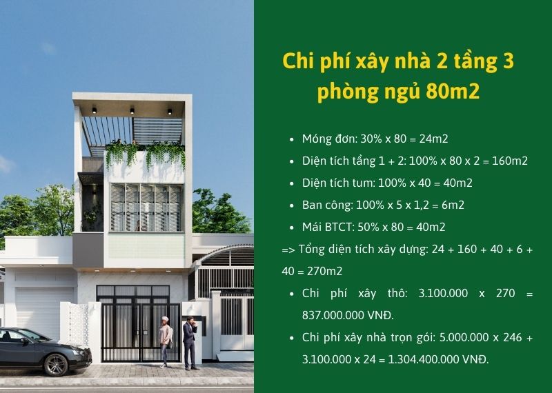 Chi phí xây nhà 2 tầng 3 phòng ngủ 80m2 Xây dựng Nhất Tín