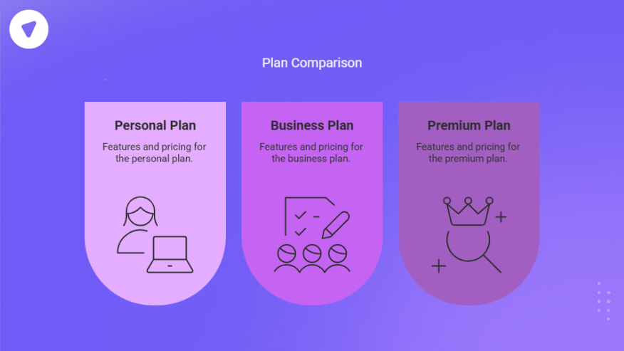 Plan comparison chart displaying Personal, Business, and Premium plans—helping choose the right offerings to scale your VPN reseller business.
