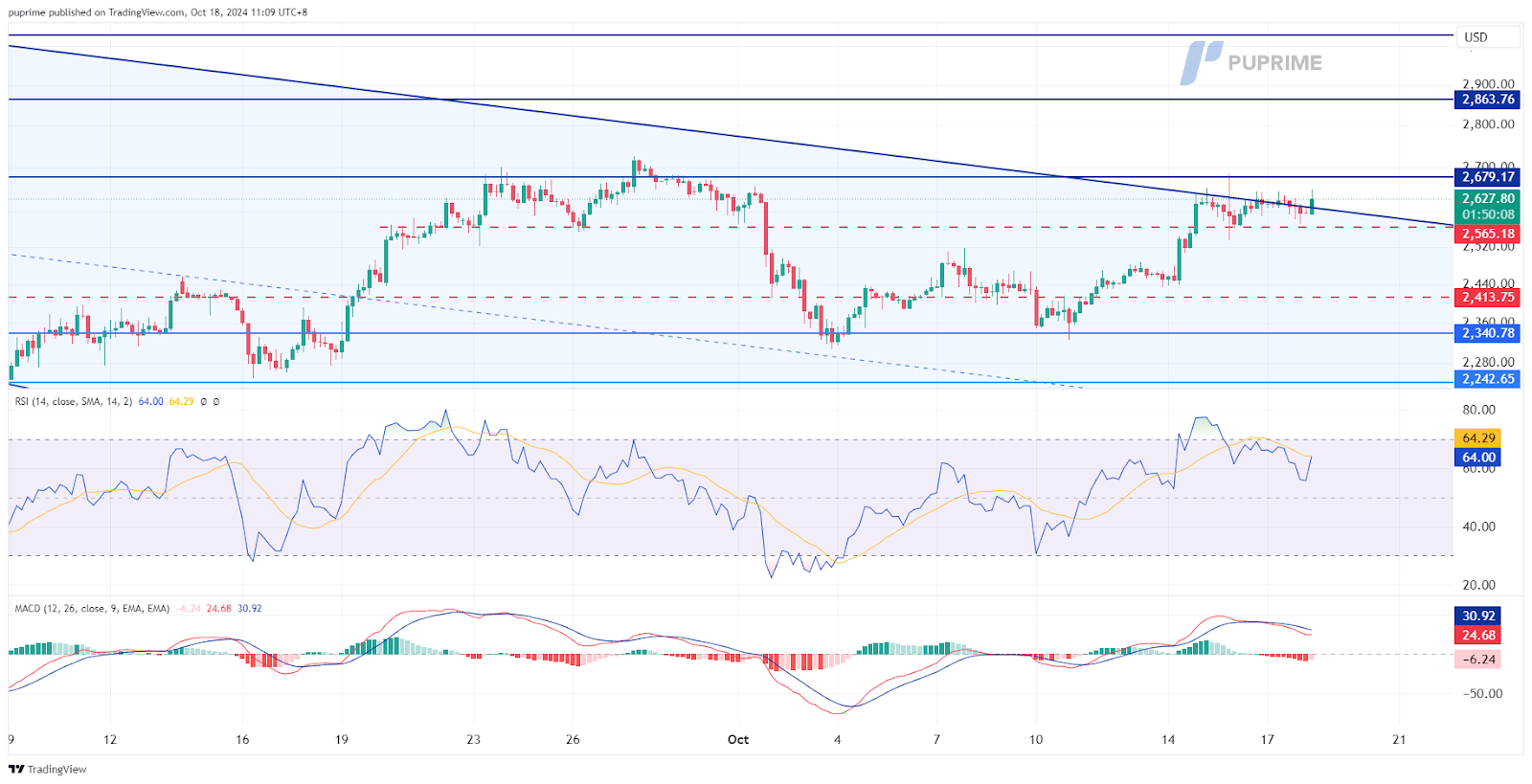 181024 ETH/USD