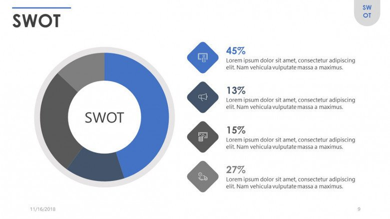 presentation analysis and presentation of data