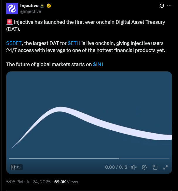 Injective Tokenizes SharpLink’s ETH Treasury, Igniting DeFi Revolution