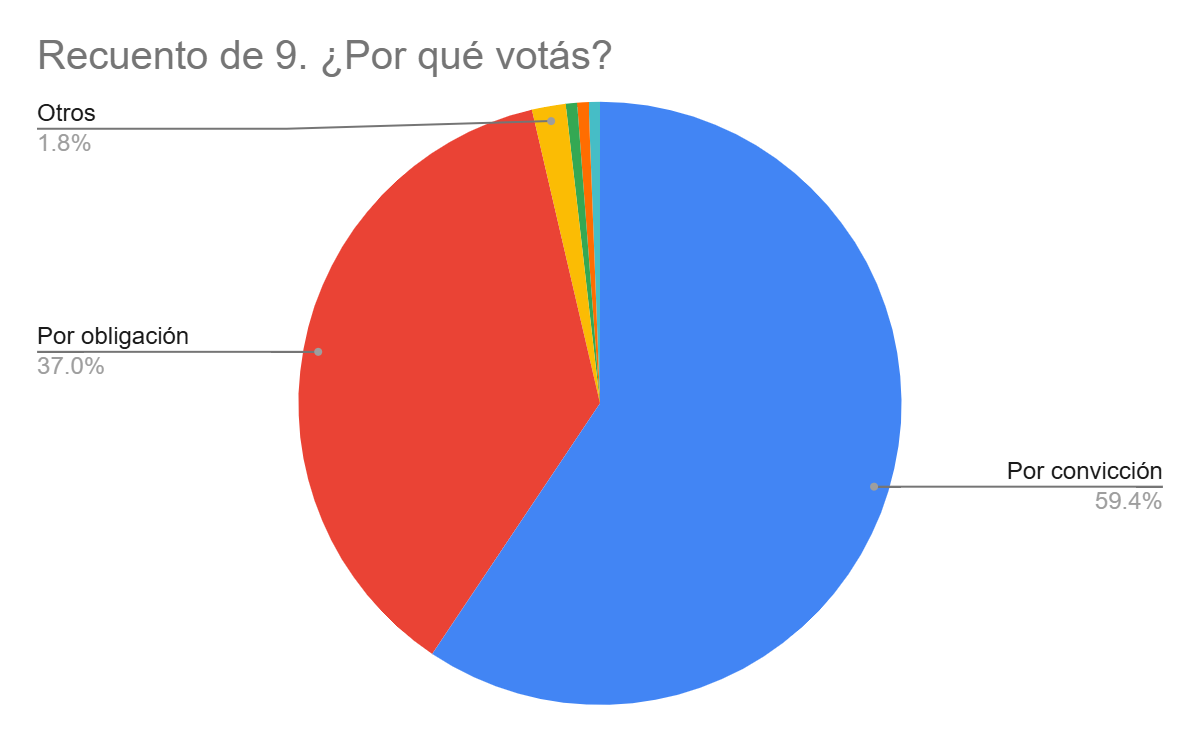 Gráfico