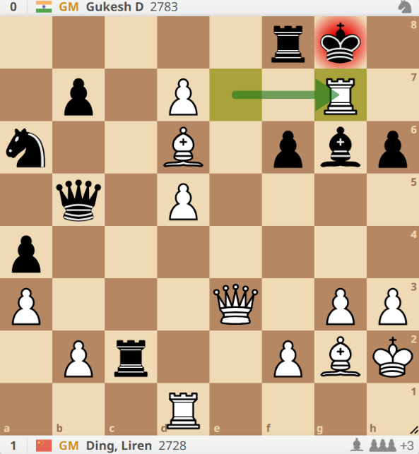 rook takes pawn on g7!