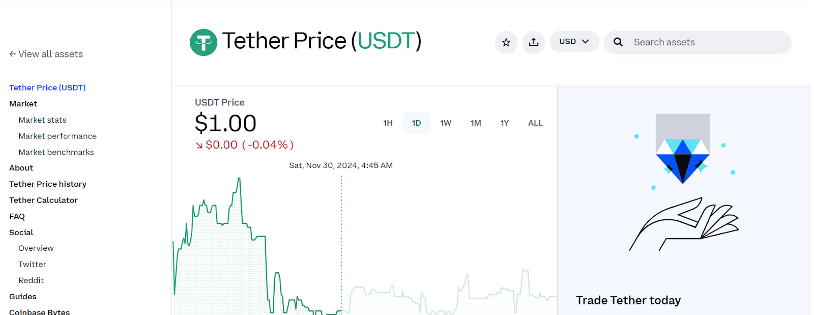 tether price