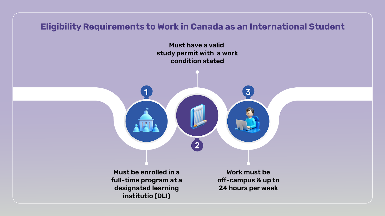 Planning to study and work in Canada? Here are the eligibility criteria you need to follow.