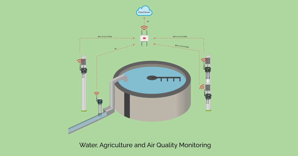 Use IoT Environmental Monitoring