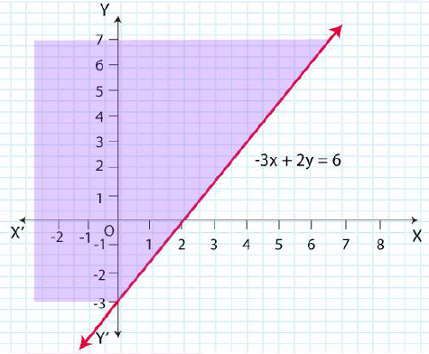 NCERT Solutions for Class 11 Maths Chapter 6 Linear Inequalities Image 28