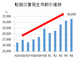 転倒災害発生件数