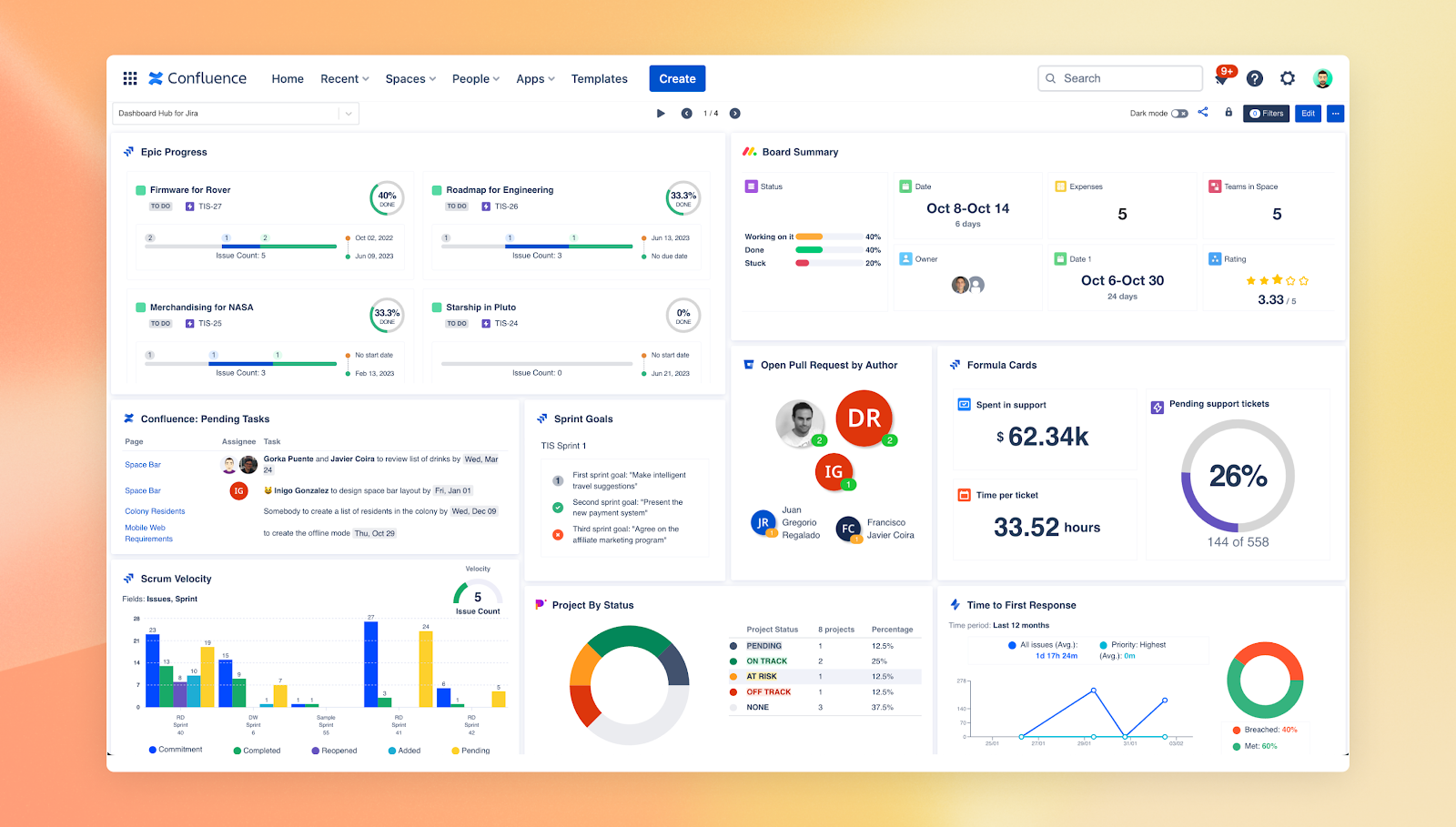 Confluence Dashboard 