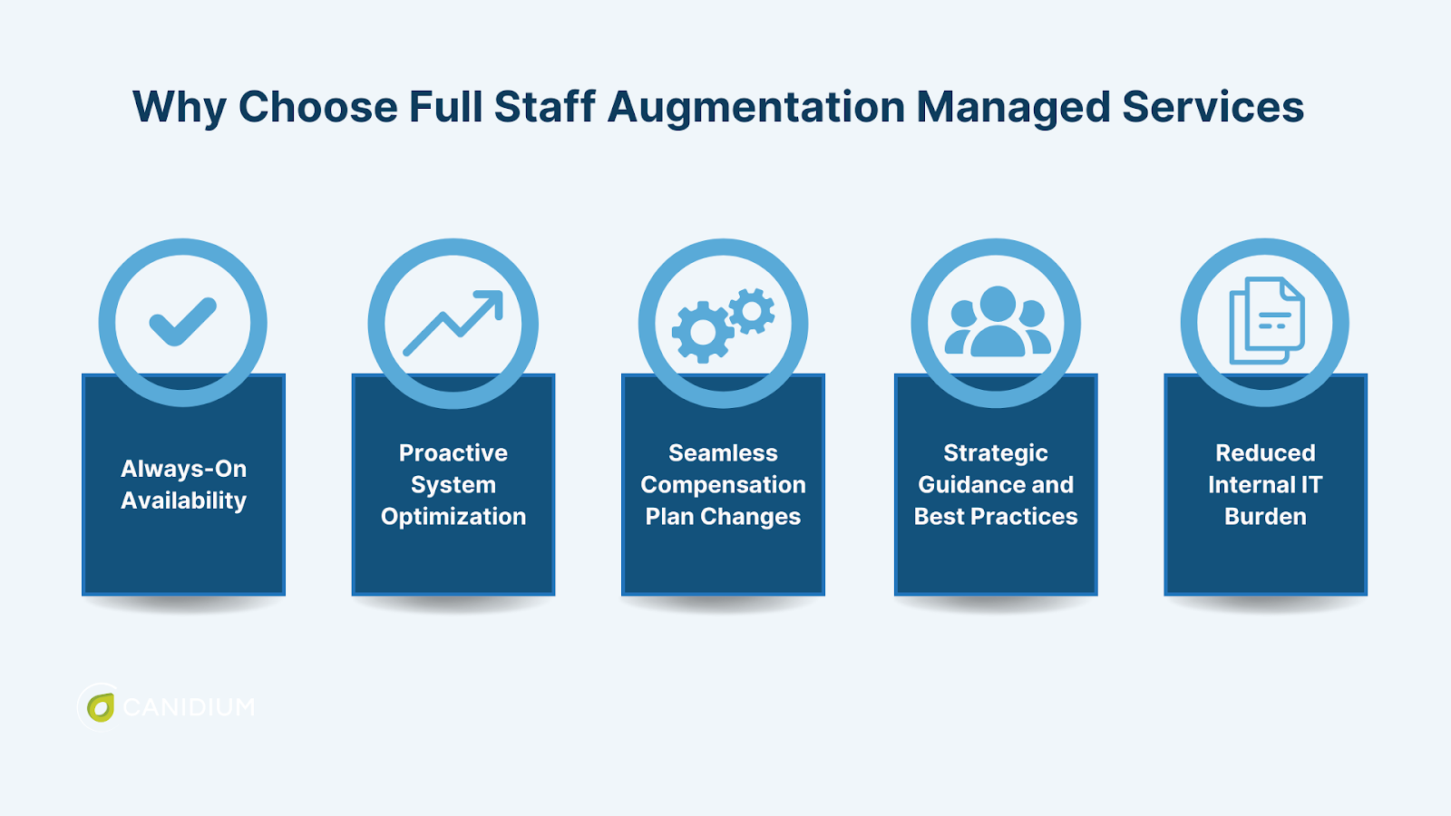 Why Choose Full Staff Augmentation Managed Services