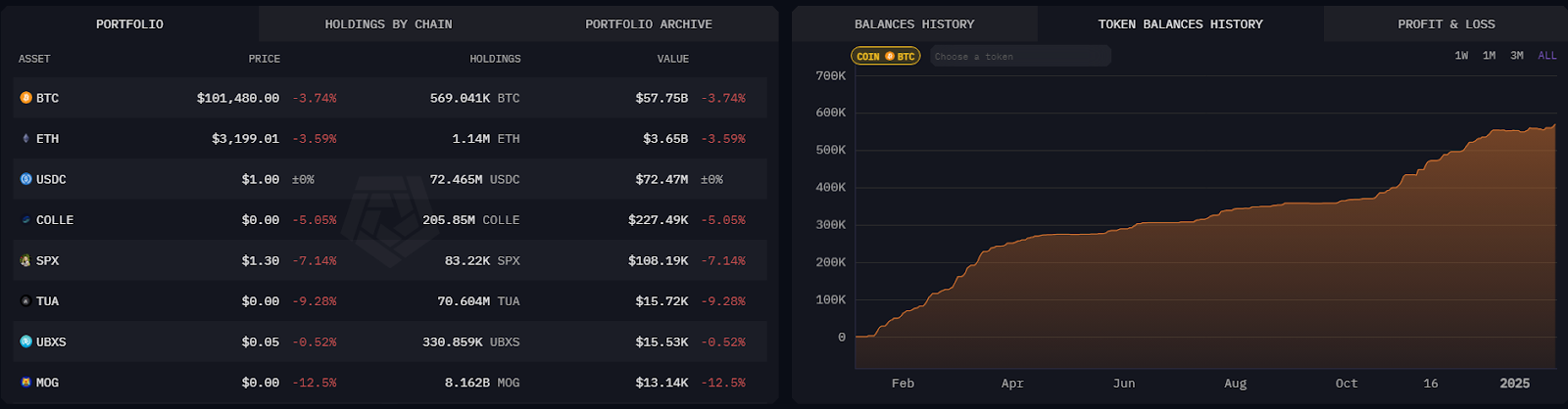 Image showing BlackRock's crypto balance.