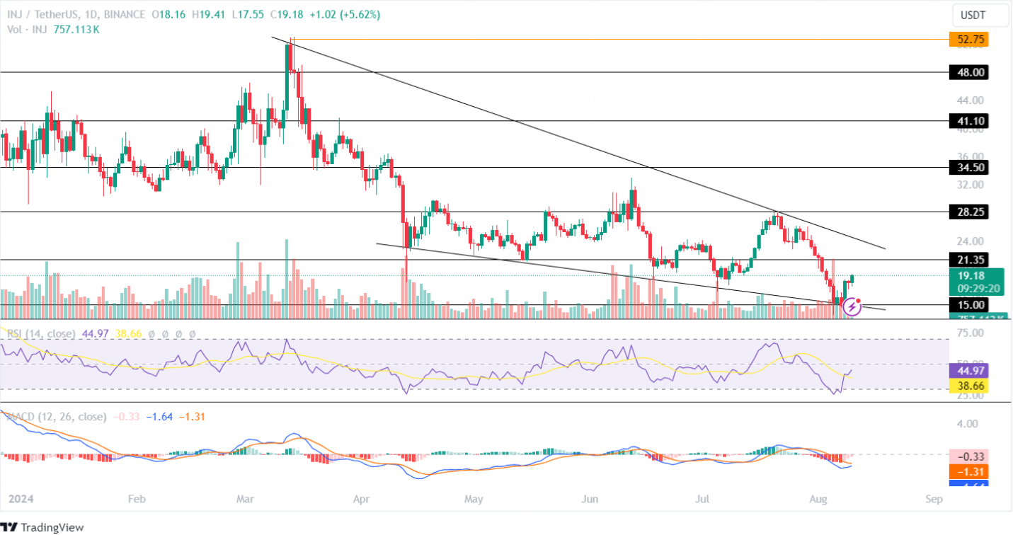 Injective Price Analysis