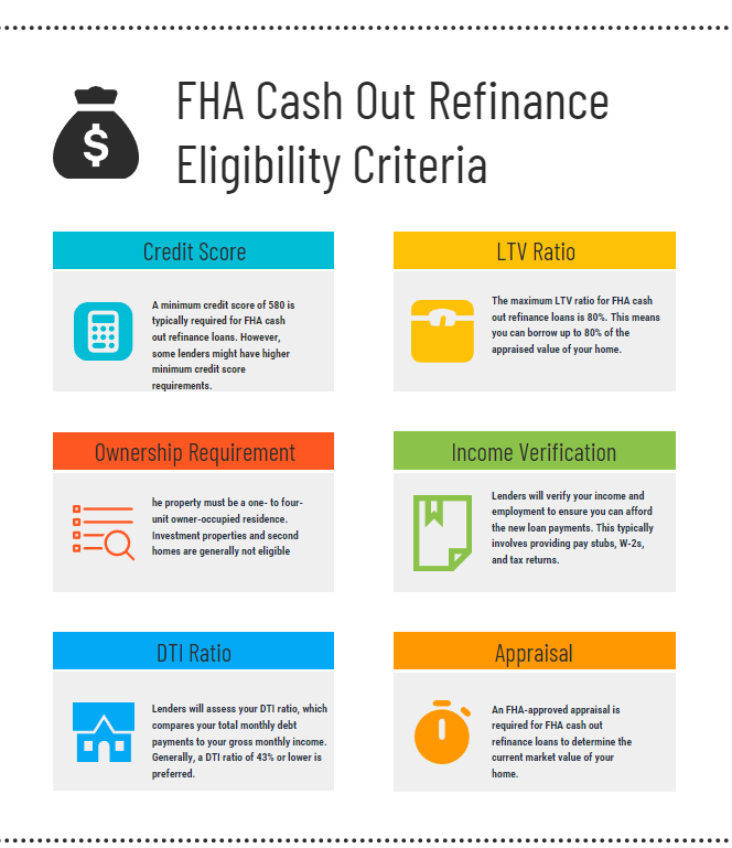 FHA Cash Out Refinance Eligibility Criteria