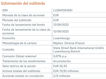 Fuente: ficha comercial DWS