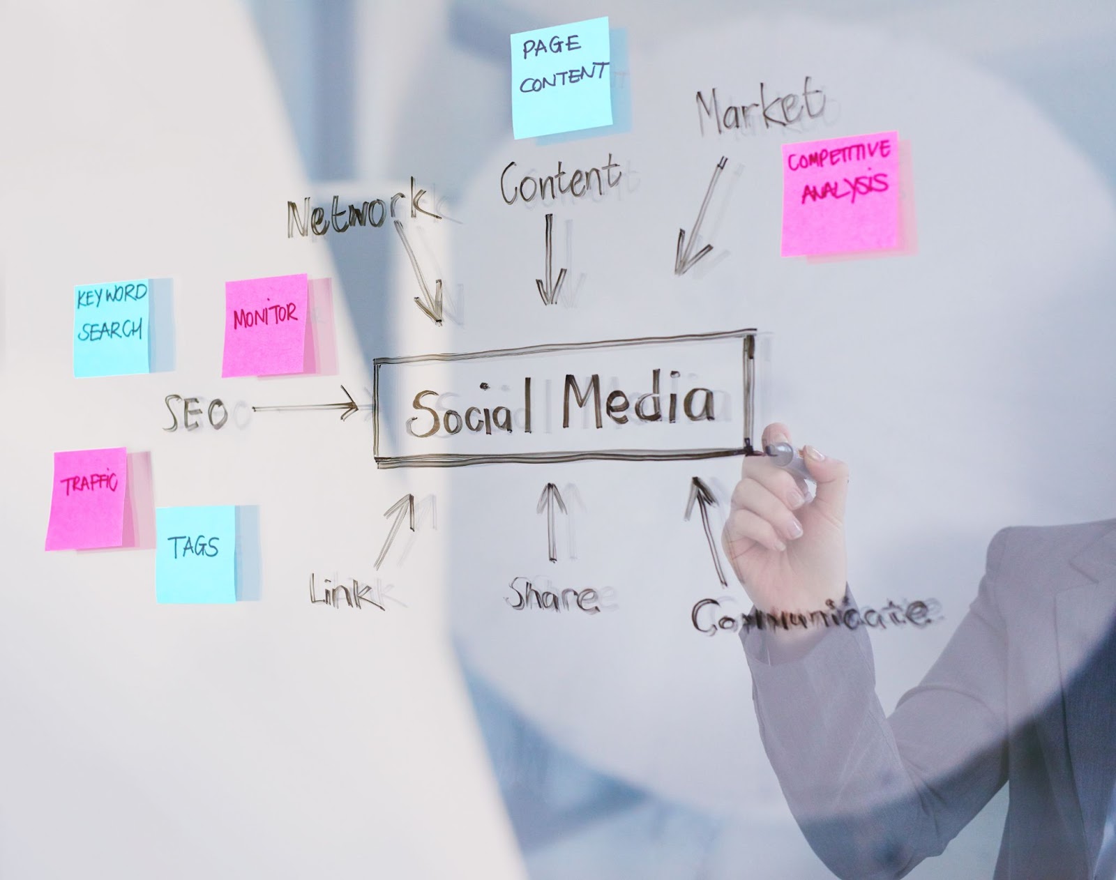 Person writing on a glass wall with the words “social media” in a box and sticky notes with other related words stuck to the wall. 