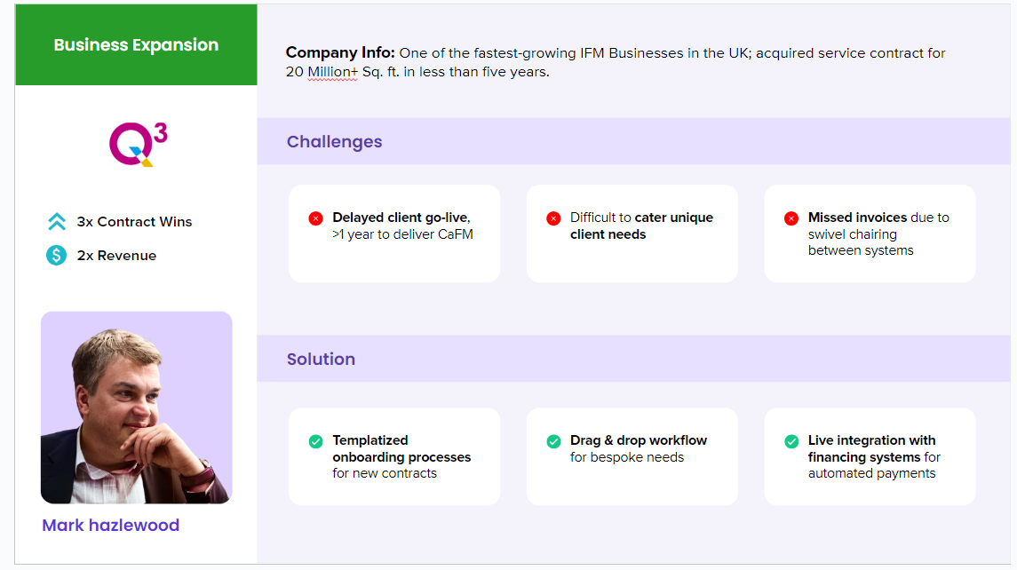 Screenshot displaying Q3’s company info, challenges, and Facilio’s solution