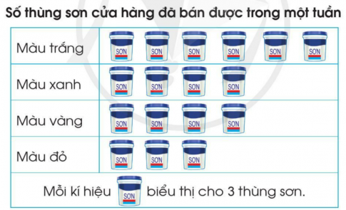 BÀI 47. ÔN TẬP VỀ MỘT SỐ YẾU TỐ THỐNG KÊ VÀ XÁC SUẤT